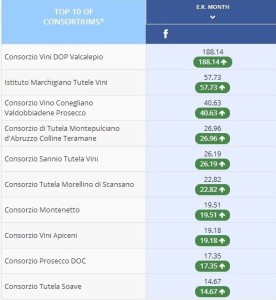 classifica