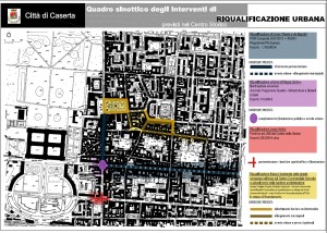 Caserta - tavola interventi centro