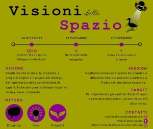 VISIONI DALLO SPAZIO grafico di sintesi (1)